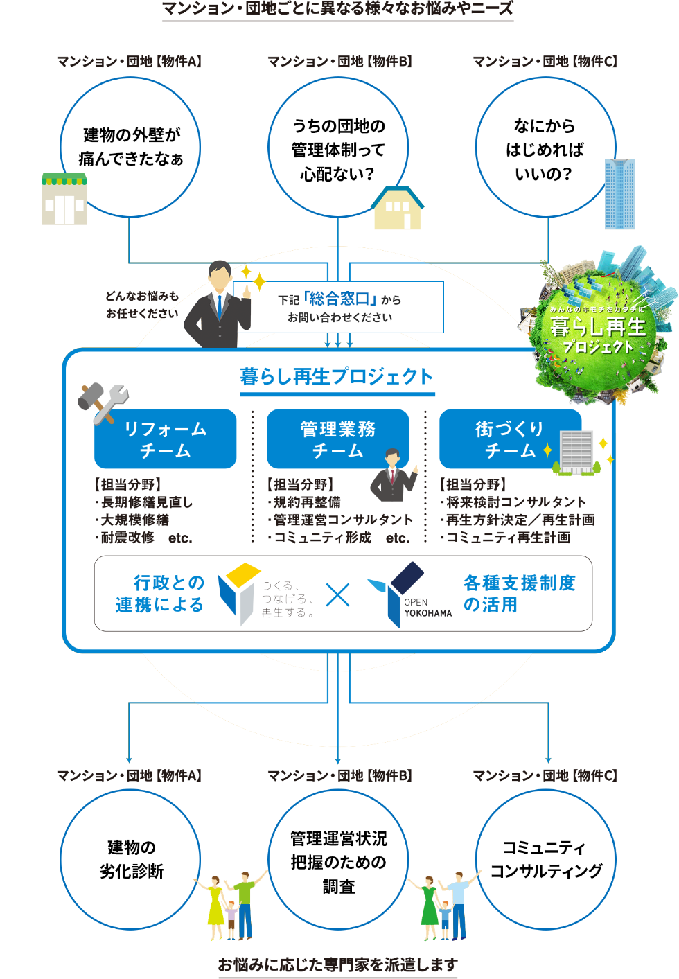 事業背景 イメージ2