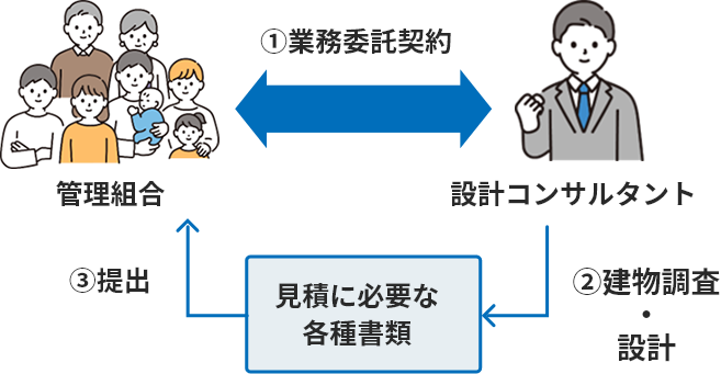 建物調査～設計イメージ