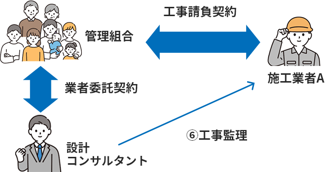 大規模修繕工事イメージ