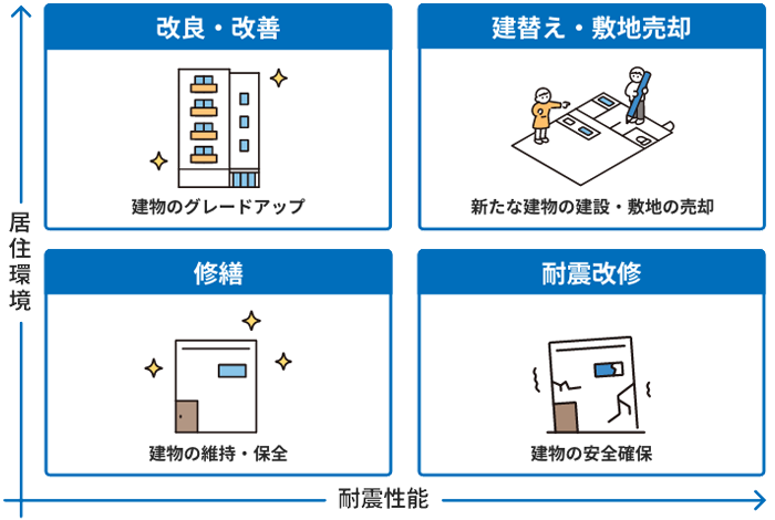 4つの再生イメージ