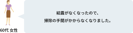 結露がなくなったので、掃除の手間がかからなくなりました。